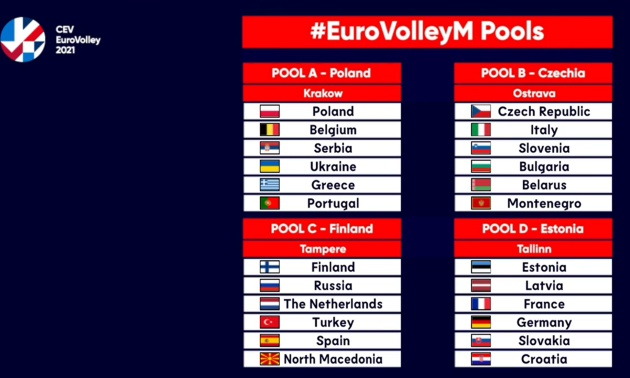 Збірна України з волейболу дізналася суперників на чемпіонаті Європи