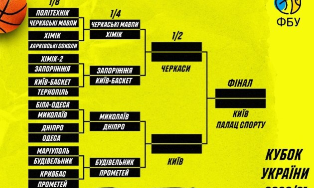 Визначено міста проведення вирішальних раундів Кубку України