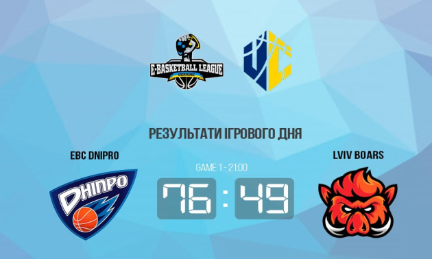 EBC Dnipro розгромив Lviv Boars у чемпіонаті України