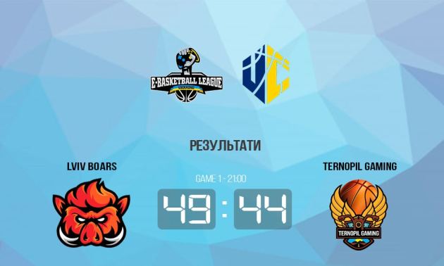 Lviv Boars здолали Ternopil Gaming у чемпіонаті України