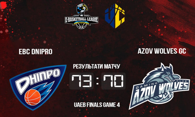 EBC Dnipro переміг Azov Wolves і став першим чемпіоном України