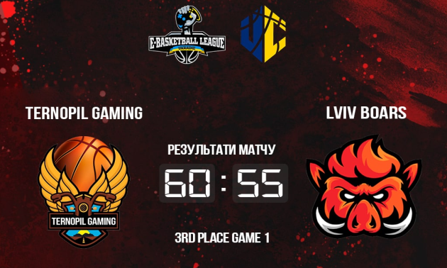 Ternopil Gaming переміг Lviv Boars у першому матчі за третє місце чемпіонату України