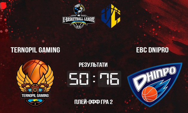 EBC Dnipro розгромив Ternopil Gaming та вийшов до фіналу чемпіонату України