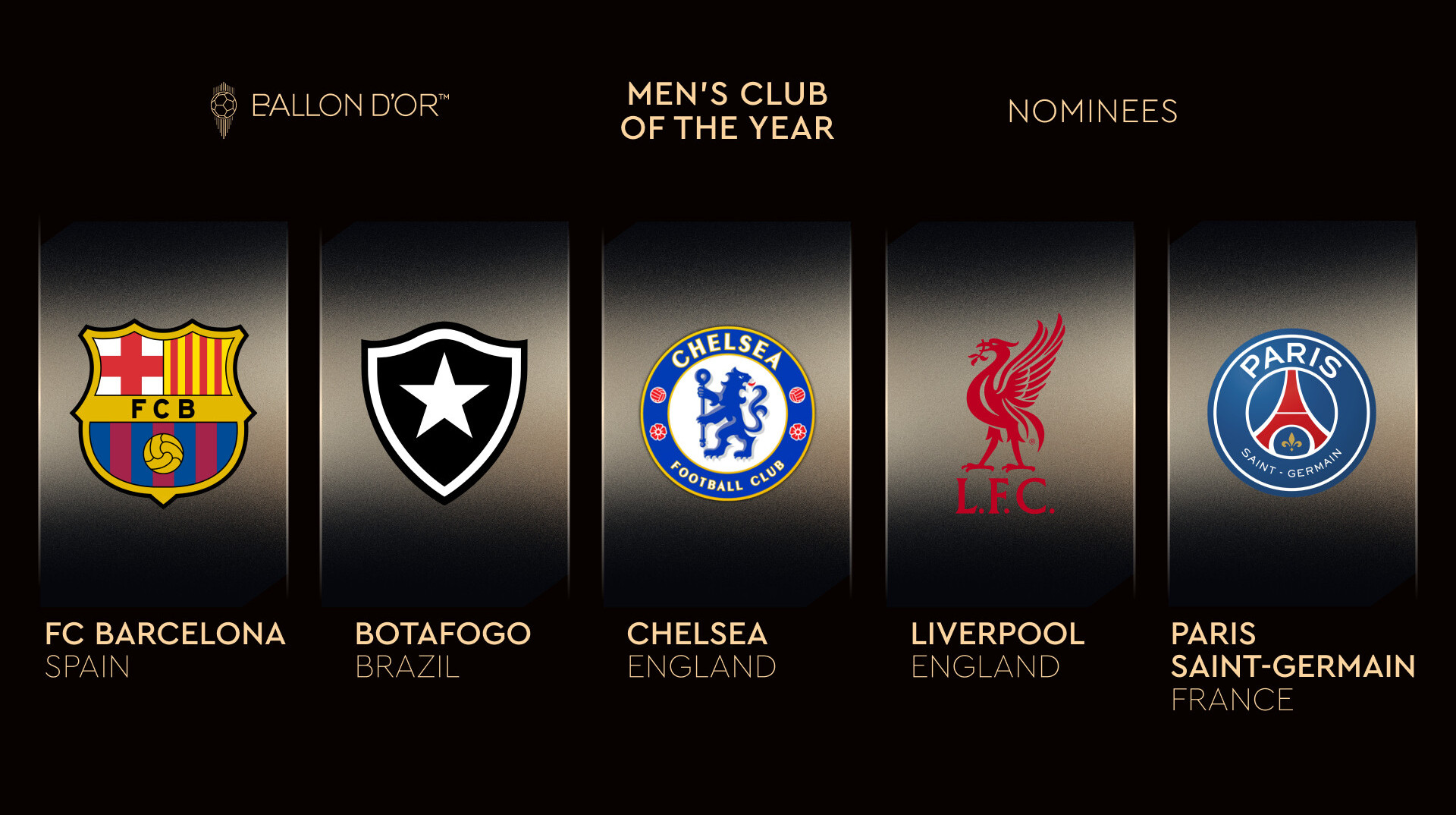 Визначилися 5 претендентів на приз найкращому клубу світу