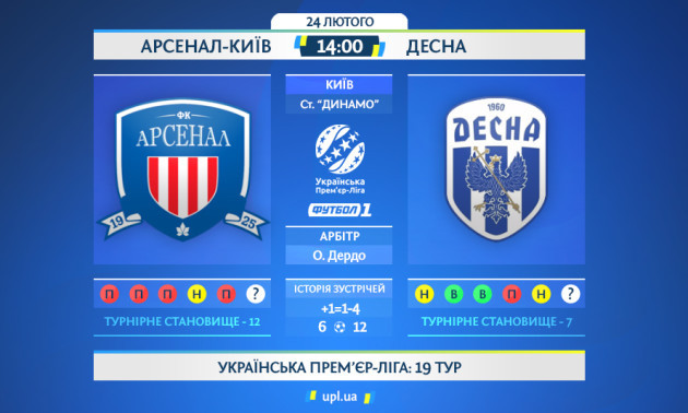 Арсенал-Київ - Десна: анонс матчу 19-го туру УПЛ