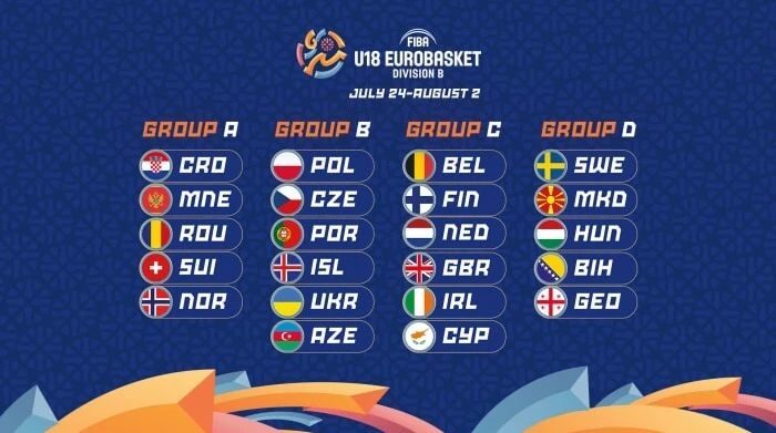 Визначився календар матчів збірної України U-18 на Євробаскеті-2026
