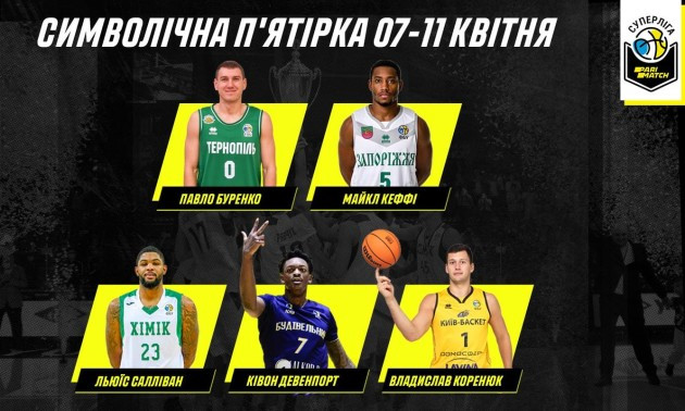 Визначено символічну п’ятірку та MVP Суперліги тижня