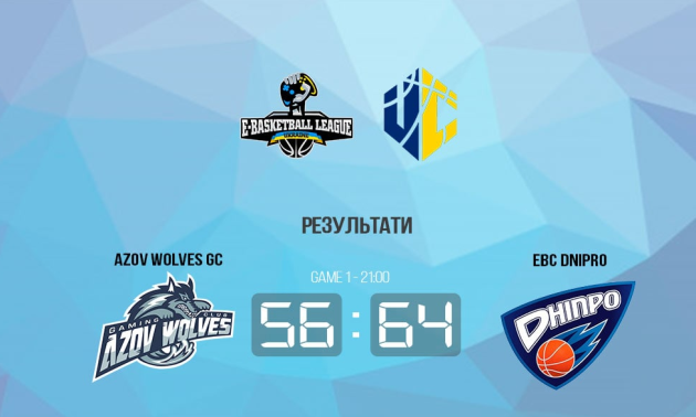 EBC Dnipro здолав Azow Wolves у чемпіонаті України