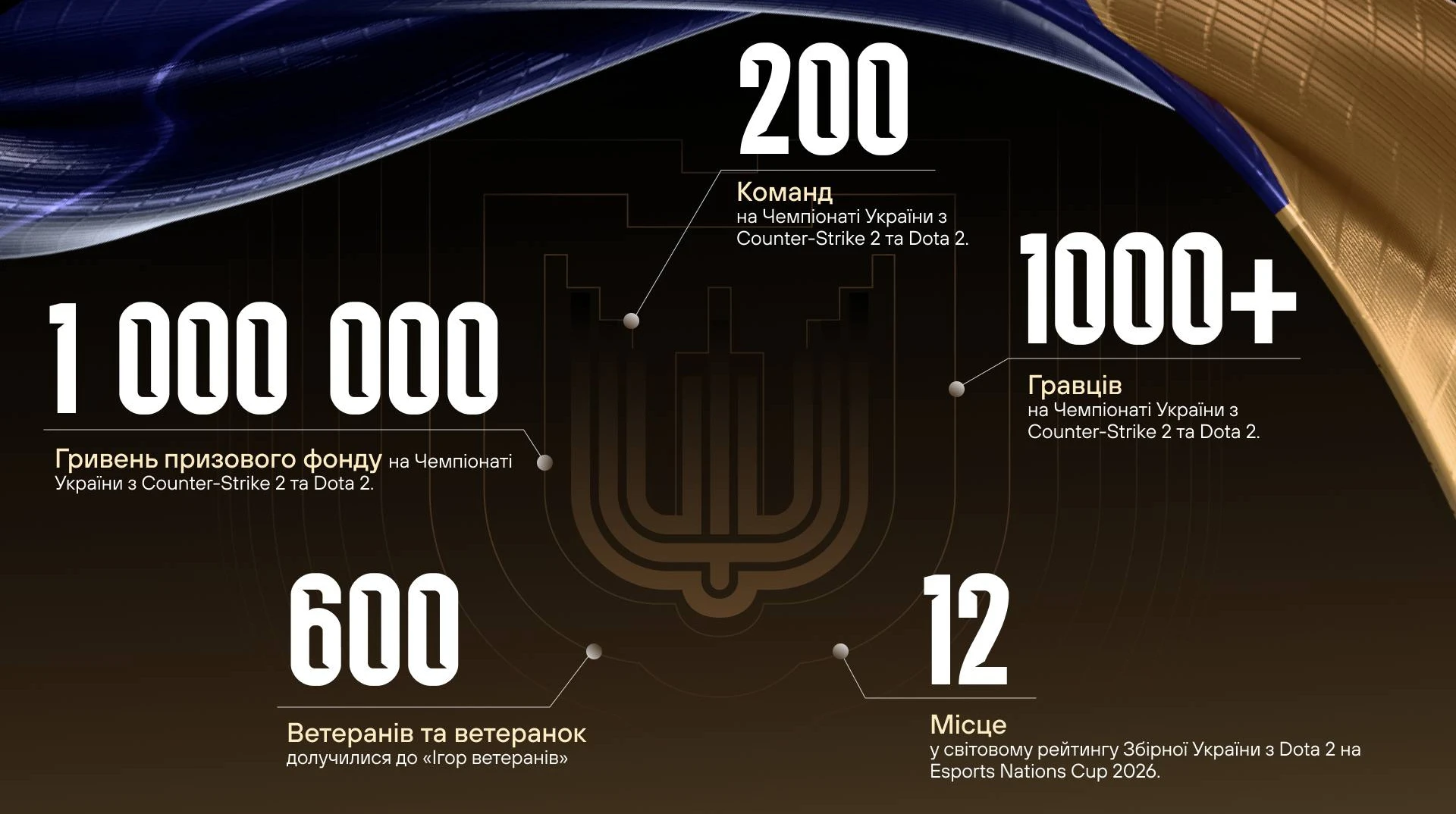 Кіберспорт України виходить на новий рівень: Максим Кріппа про головні досягнення UESF