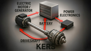 Система KERS, або Як Формула-1 у 2009 році зробила перші кроки в бік гібридів
