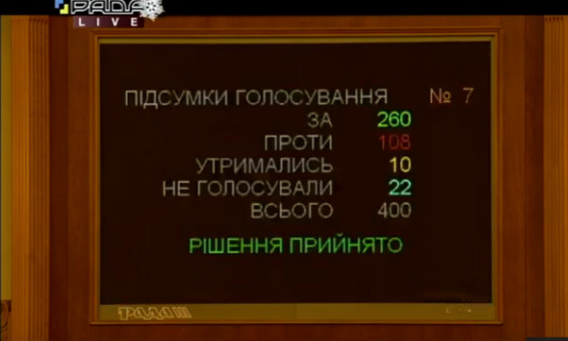 Верховна Рада проголосувала за легалізацію грального бізнесу в Україні