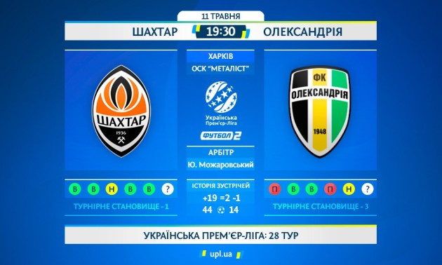Шахтар - Олександрія: статистичне прев’ю матчу УПЛ
