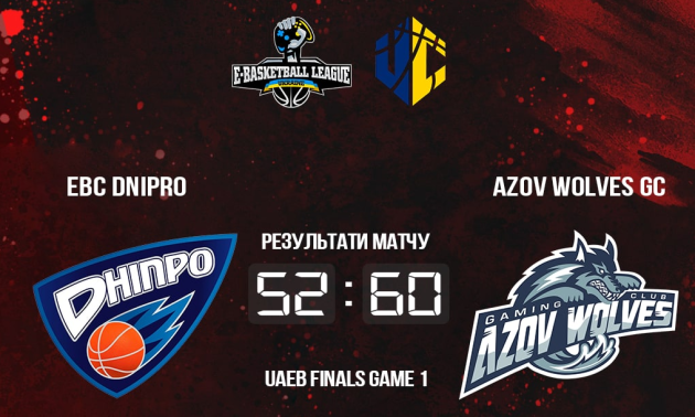EBC Dnipro поступився Azov Wolves у фіналі чемпіонату України