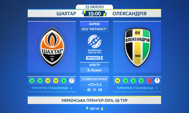 Шахтар - Олександрія: анонс і прогноз матчу 19-го туру УПЛ