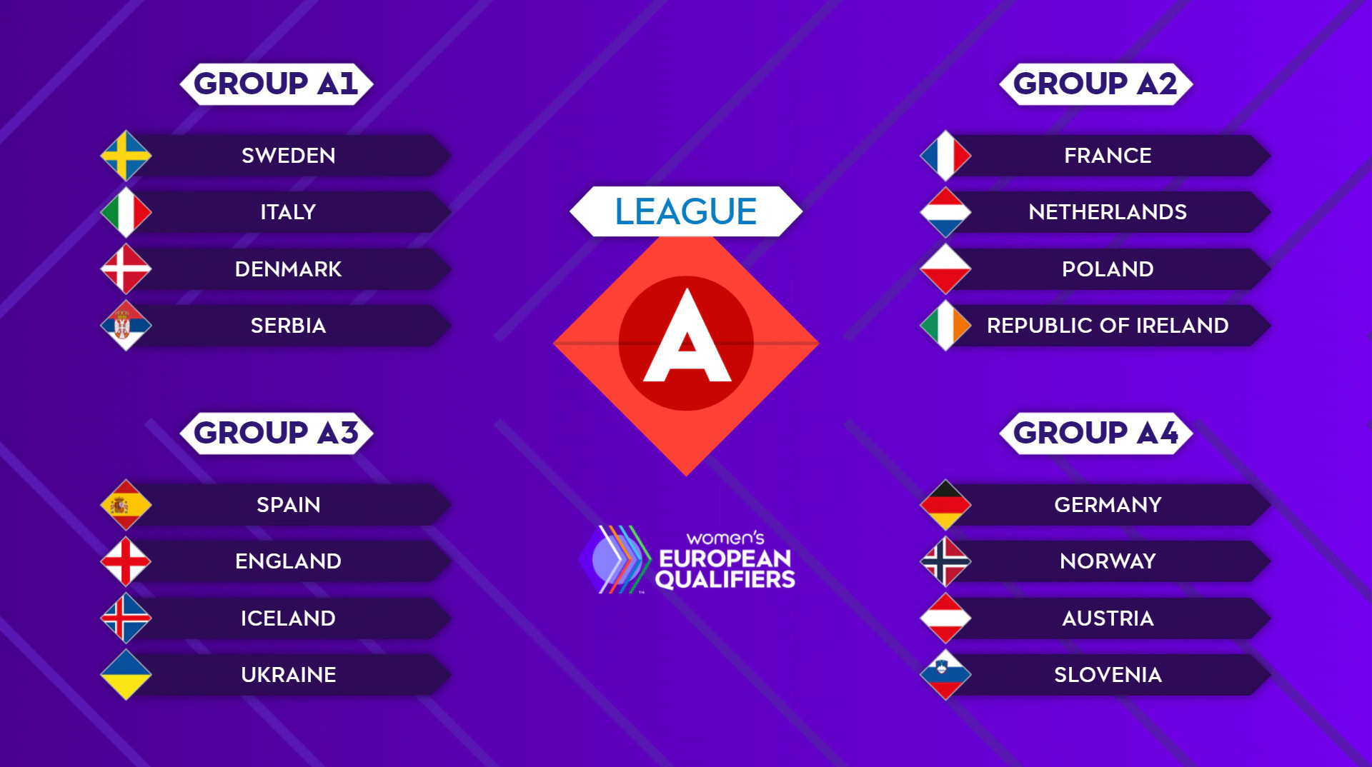 Англія перемогла Ісландію у 4-му турі відбору на ЧС-2027: турнірне становище у групі України