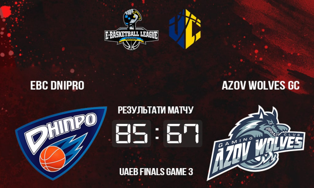 EBC Dnipro переміг Azov Wolves та вийшов вперед у серії