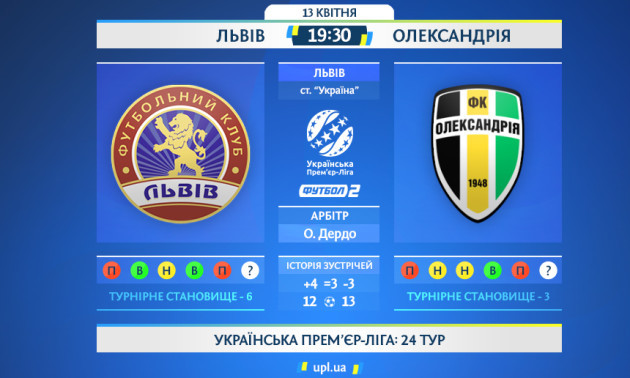 Львів - Олександрія: анонс і прогноз матчу УПЛ