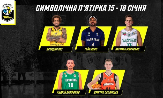 Визначено символічну п’ятірку та MVP 11 туру Суперліги