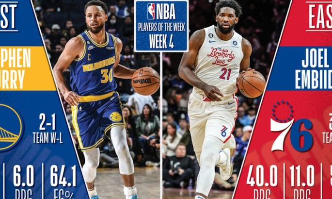 Визначились найкращі гравці четвертого тижня НБА