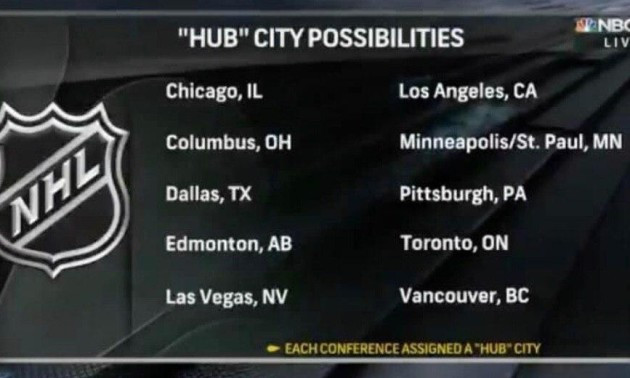 НХЛ вибере два міста для проведення матчів