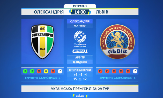 Олексанрія - Львів: статистичне прев'ю матчу УПЛ