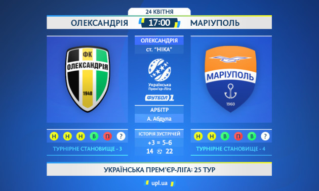 Олександрія - Маріуполь: статистичне прев'ю на матч УПЛ