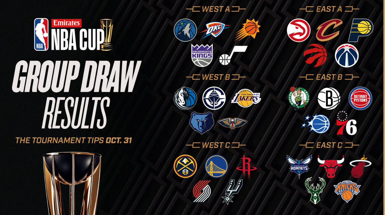 НБА провела жеребьевку внутрисезонного Кубка-2025