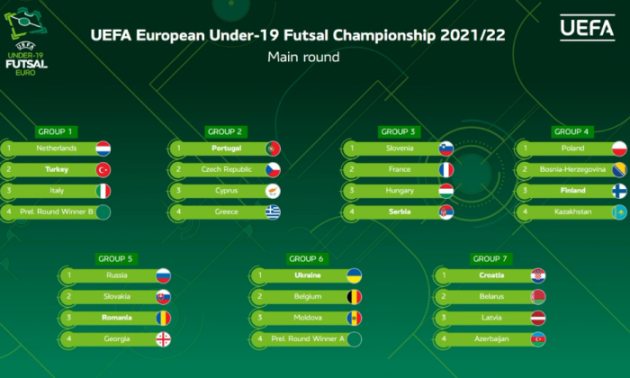 Юнацька збірна України отримала суперників в основному раунді Євро-2022