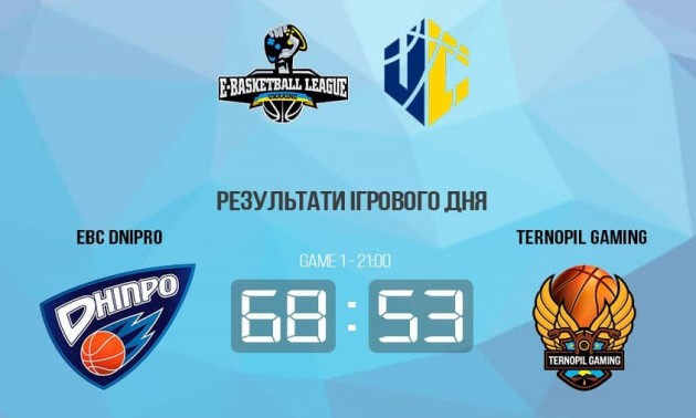 EBC Dnipro переміг Ternopil Gaming у чемпіонаті України