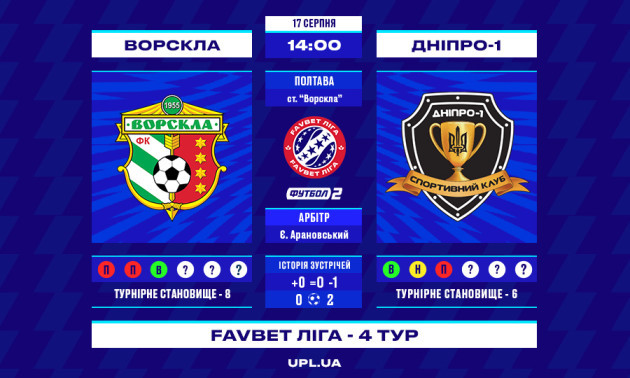 Ворскла - Дніпро-1: прев'ю матчу 4 туру УПЛ