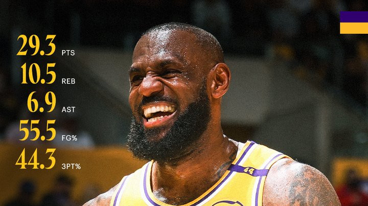Леброн Джеймс отримав чергову нагороду від НБА та оновив рекорд ліги