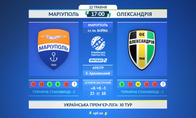 Маріуполь - Олександрія: статистичне прев’ю матчу УПЛ