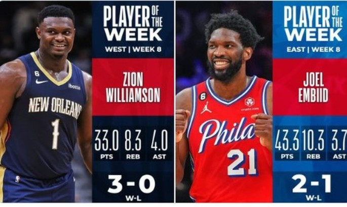Визначено найкращих гравців восьмого тижня НБА