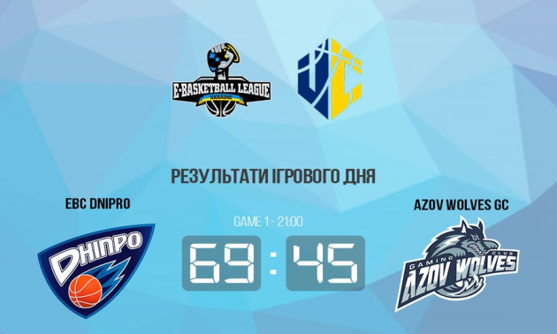 EBC Dnipro розгромив Azov Wolves у чемпіонаті України