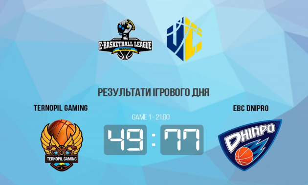 EBC Dnipro розгромив Ternopil Gaming у чемпіонаті України