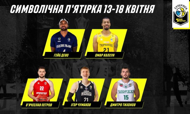 Визначено символічну п`ятірку та MVP Суперліги тижня