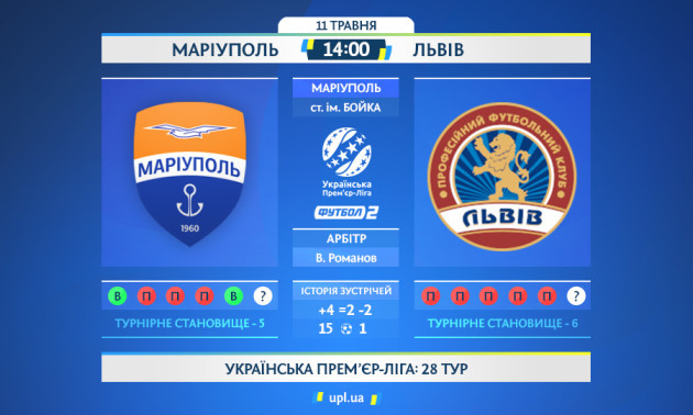 Маріуполь - Львів: статистичне прев’ю матчу 28-го туру УПЛ