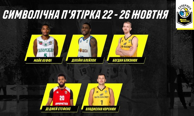 Визначено символічну п’ятірку та MVP третього ігрового тижня