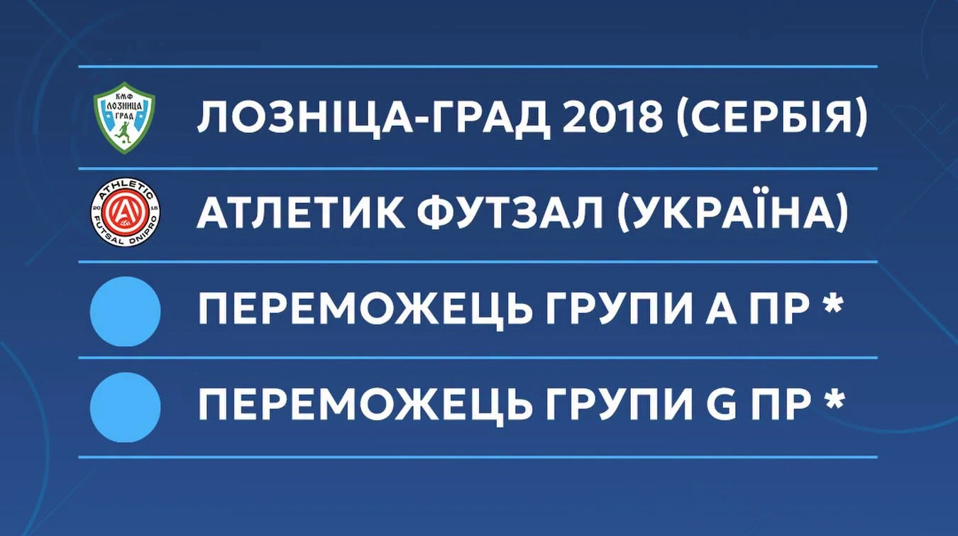 Определился первый соперник украинского Атлетик Футзал в Лиге чемпионов-2026/27