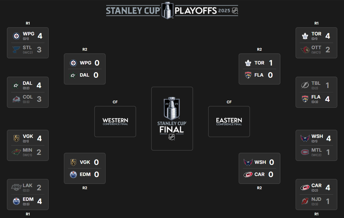 Сітка плейоф НХЛ-2024/2025