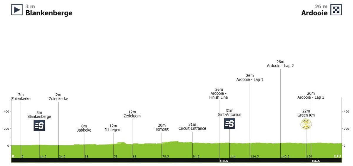 Маршрут 2 етапу Renewi Tour-2025