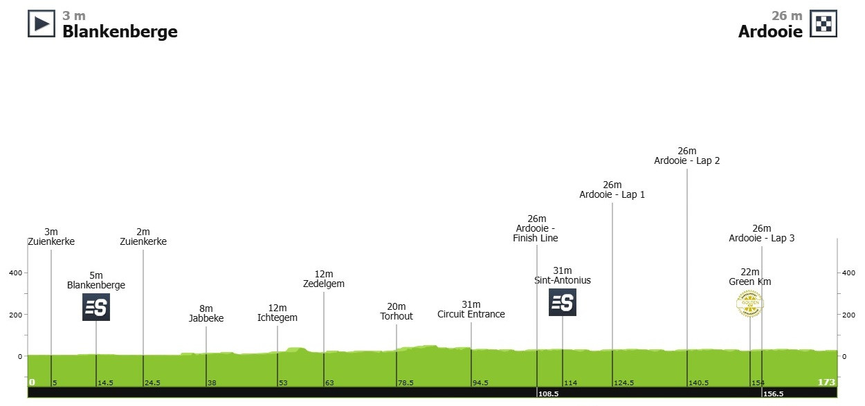 Маршрут 2 етапу Renewi Tour-2025