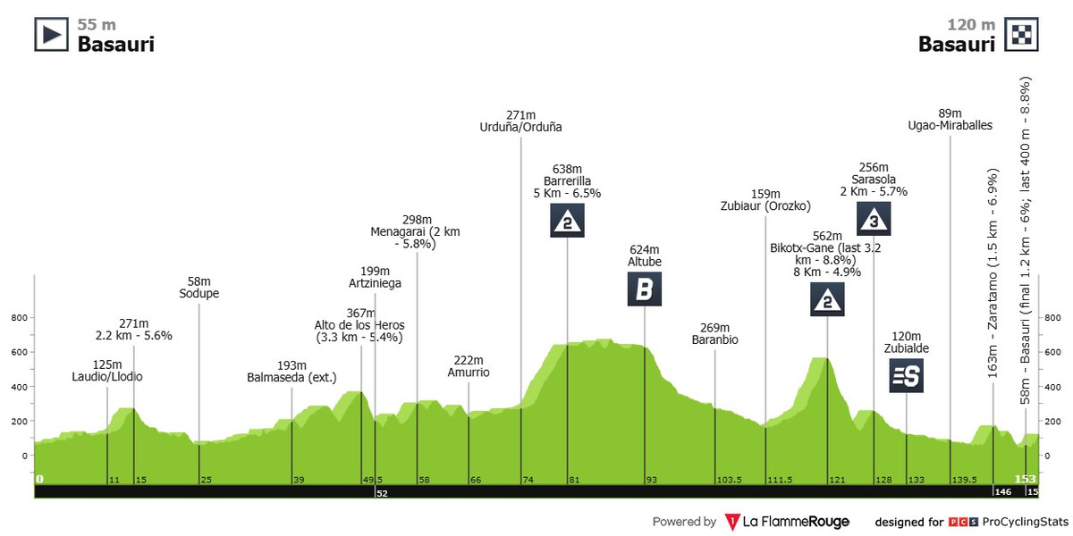 Маршрут 3 етапу