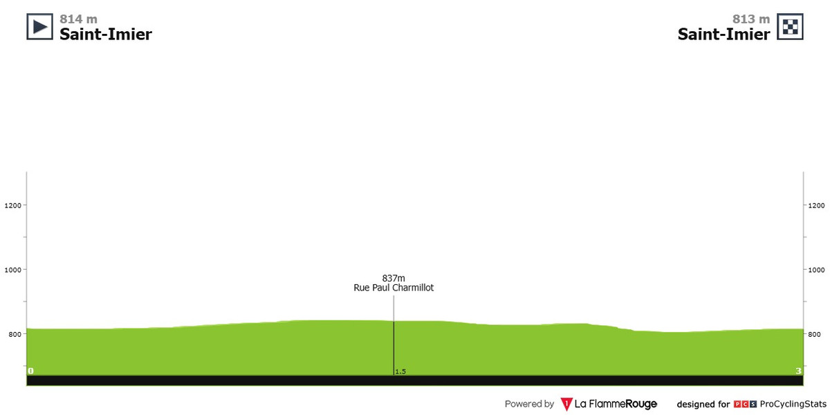 Маршрут пролога Тура Романдии-2025