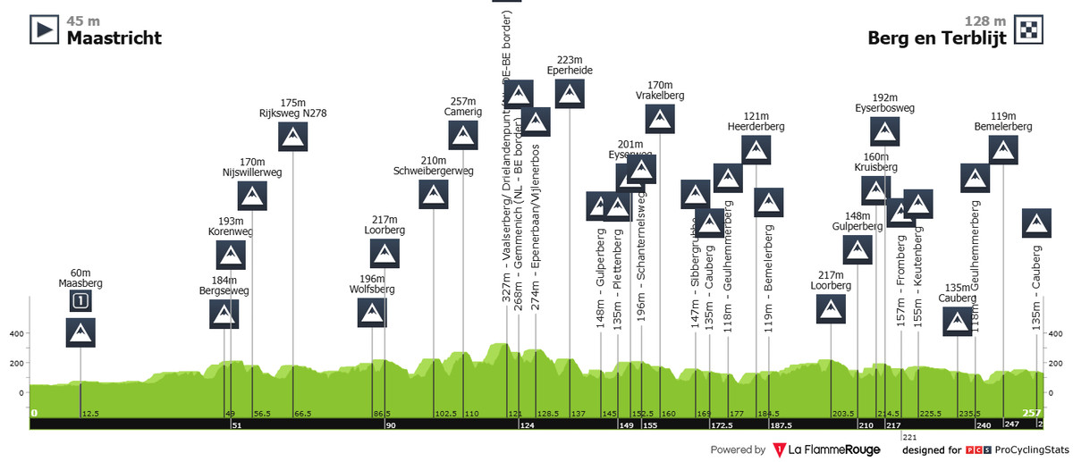 Маршрут Амстел Голд Рейс-2026