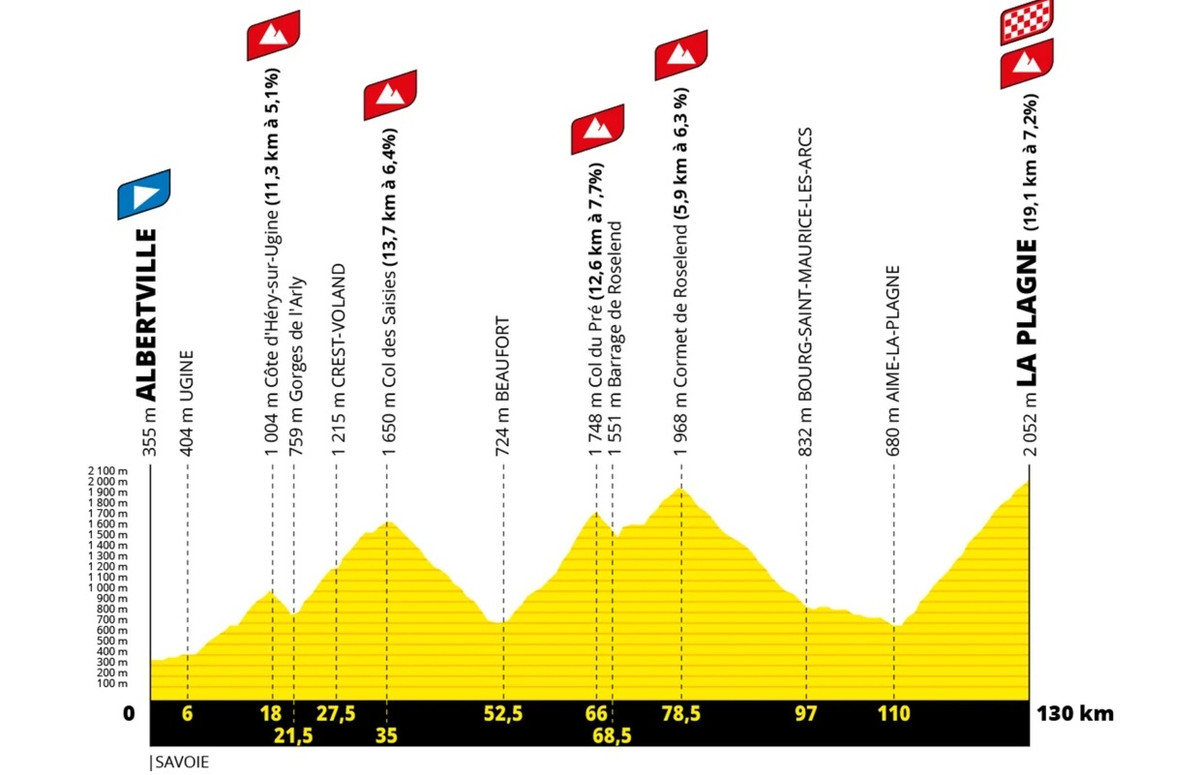 Старая версия маршрута 19 этапа Тур де Франс-2025