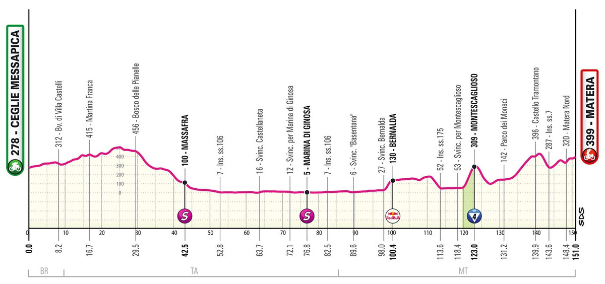 Маршрут 5 етапу Джиро д'Італія-2025