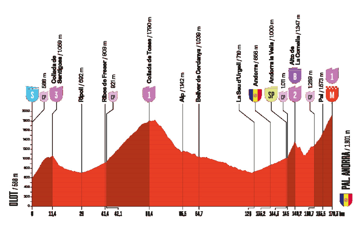 Маршрут 6 етапу Вуельти-2025