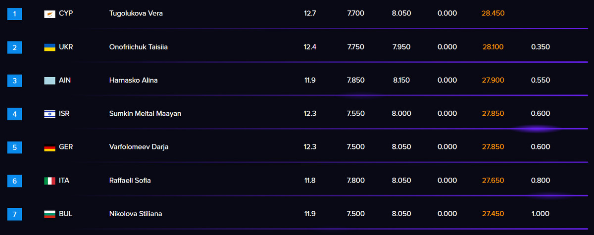 Вправи з м'ячем