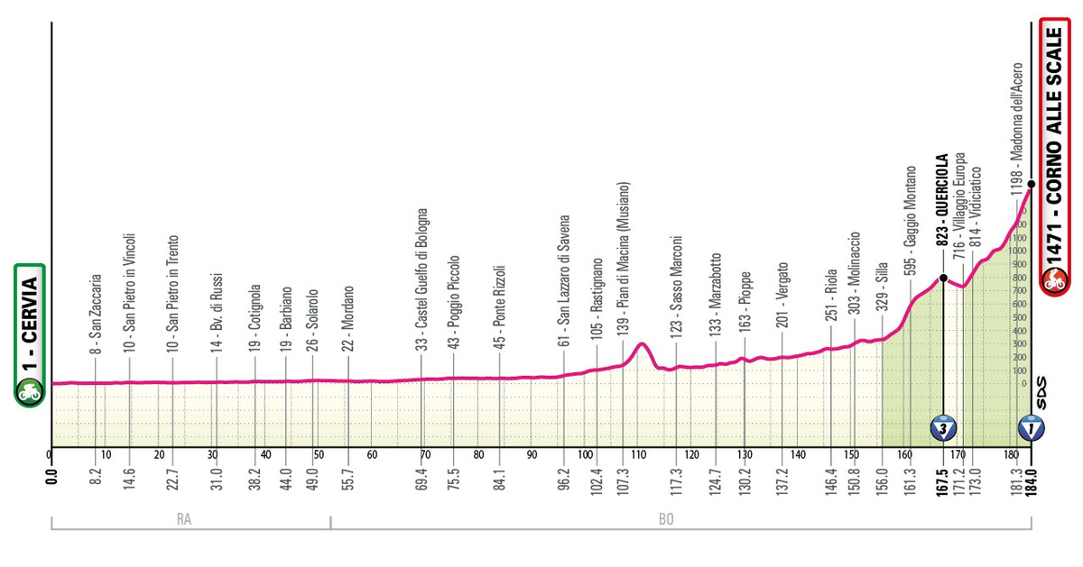 Маршрут 9 этапа